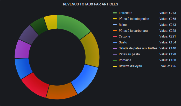 KPI1