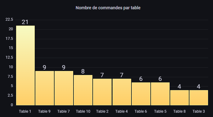 KPI3